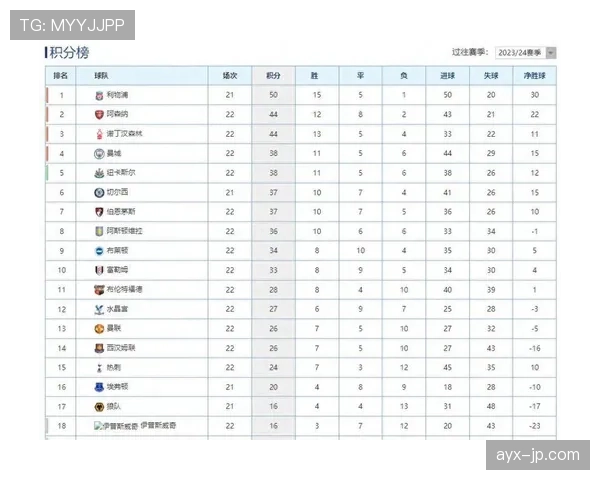 英超豪门争锋：曼城逆转取胜，继续领跑积分榜