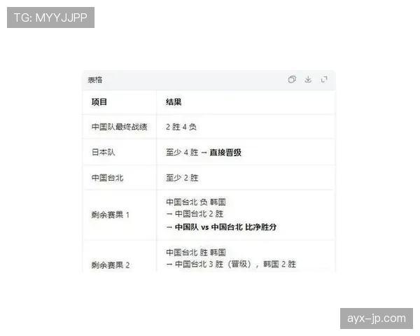 韩国队2026世界杯出线形势分析：能否从死亡之组突围